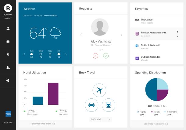 Desktop screen of Dashboard Default View