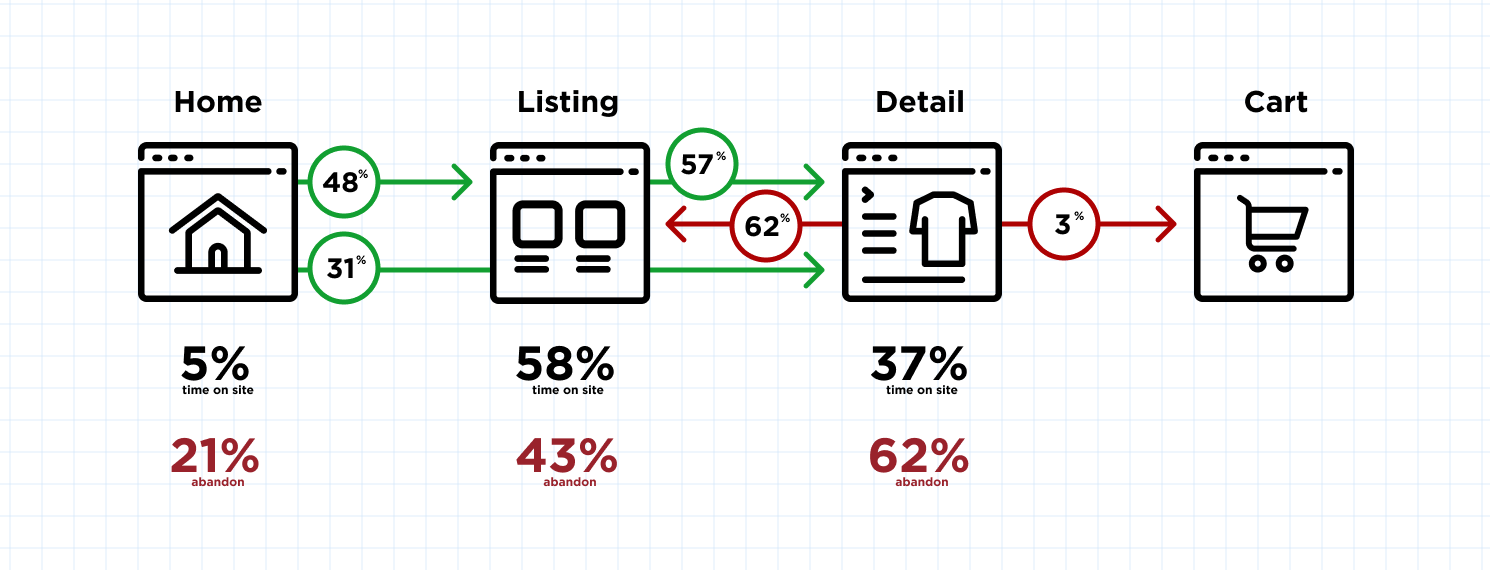 Hum web site journey