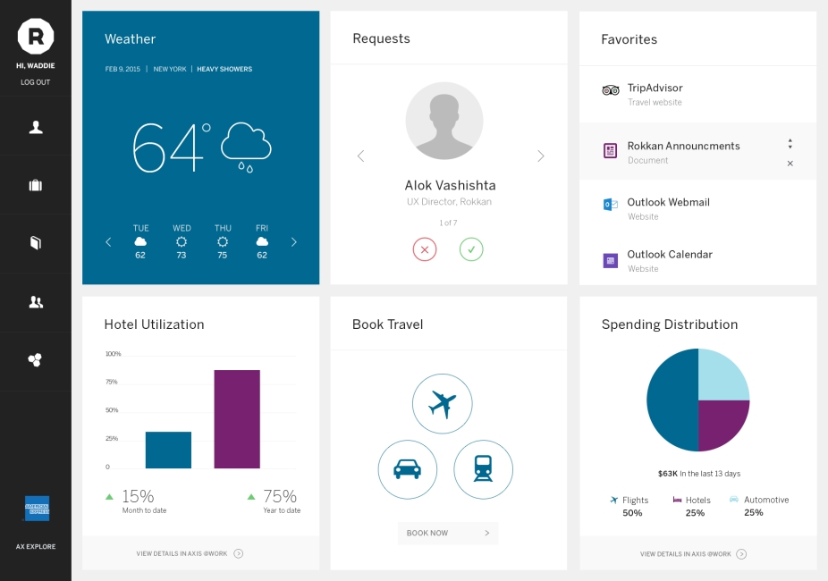 Screen of Amex GBT Explore dashboard