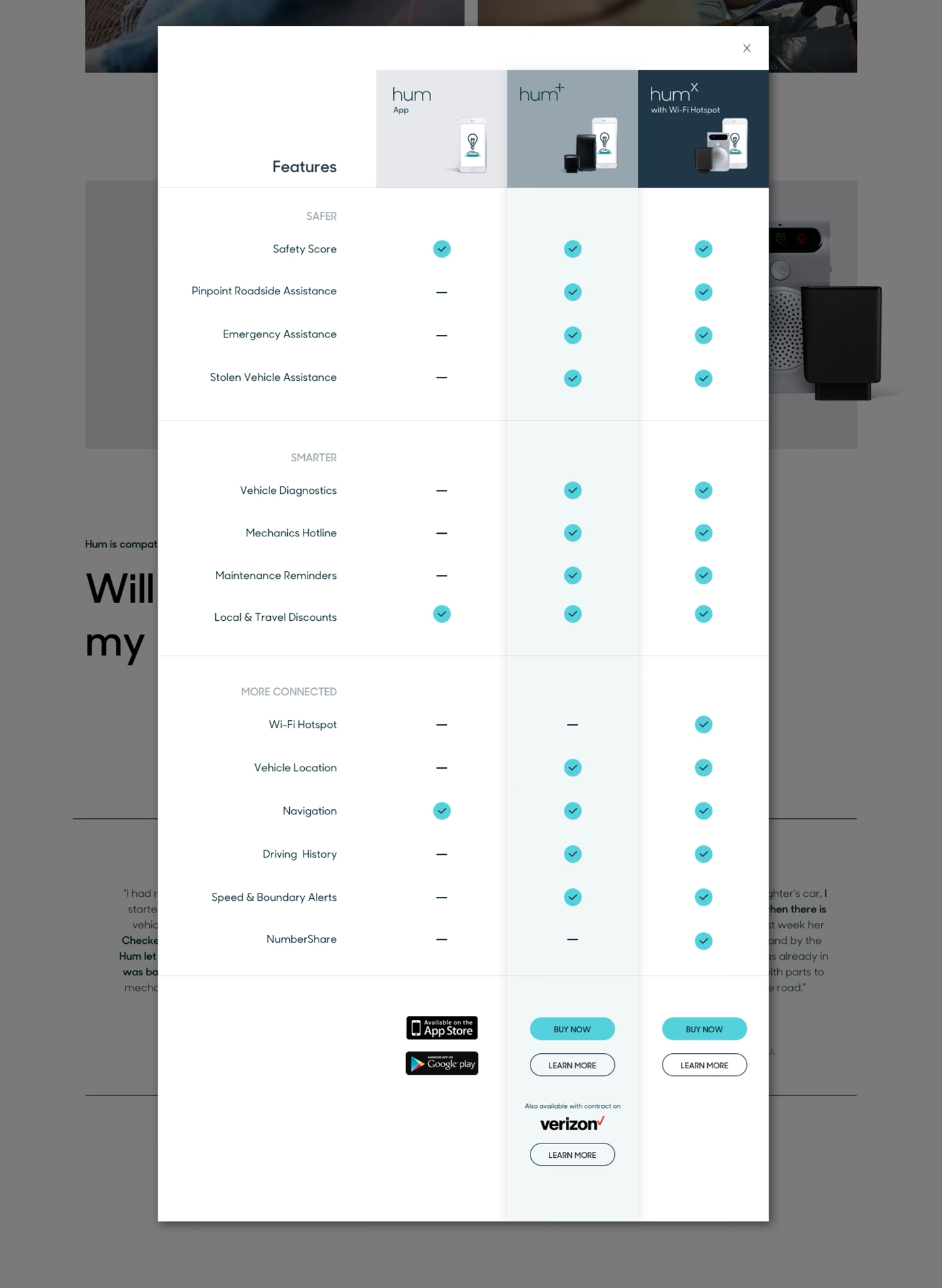 Infographic of the multiple journeys and users associated with the BlueEye app/platform.