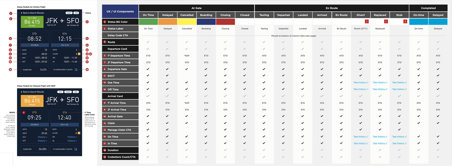 BlueEye Wireframe of ACARS information